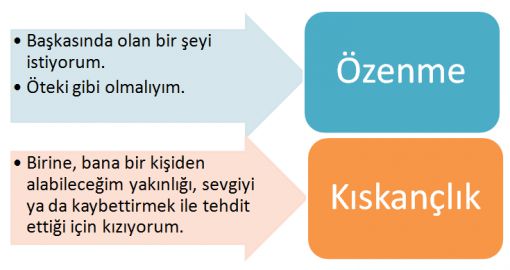  Özenme nedir,kıskançlık nedir